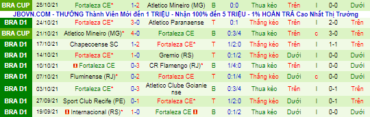 Nhận định, soi kèo America Mineiro vs Fortaleza, 8h ngày 31/10 - Ảnh 3