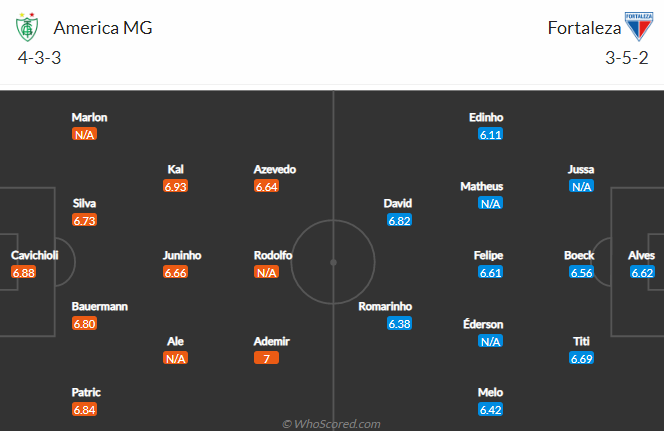 Nhận định, soi kèo America Mineiro vs Fortaleza, 8h ngày 31/10 - Ảnh 5