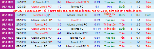 Nhận định, soi kèo Atlanta vs Toronto, 5h07 ngày 31/10 - Ảnh 1