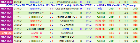 Nhận định, soi kèo Atlanta vs Toronto, 5h07 ngày 31/10 - Ảnh 3