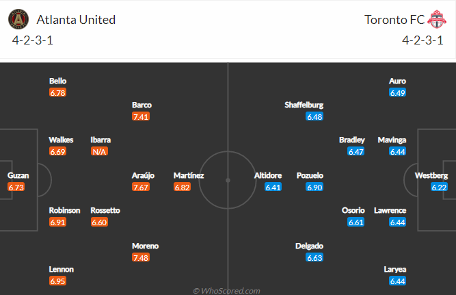 Nhận định, soi kèo Atlanta vs Toronto, 5h07 ngày 31/10 - Ảnh 5
