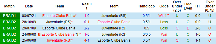 Nhận định, soi kèo Juventude vs Bahia, 5h15 ngày 31/10 - Ảnh 3
