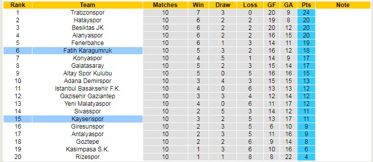 Nhận định, soi kèo Kayserispor vs Fatih Karagumruk, 17h30 ngày 31/10 - Ảnh 4