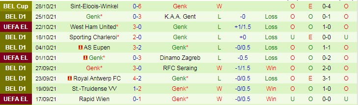 Nhận định, soi kèo Zulte Waregem vs Racing Genk, 19h30 ngày 31/10 - Ảnh 2