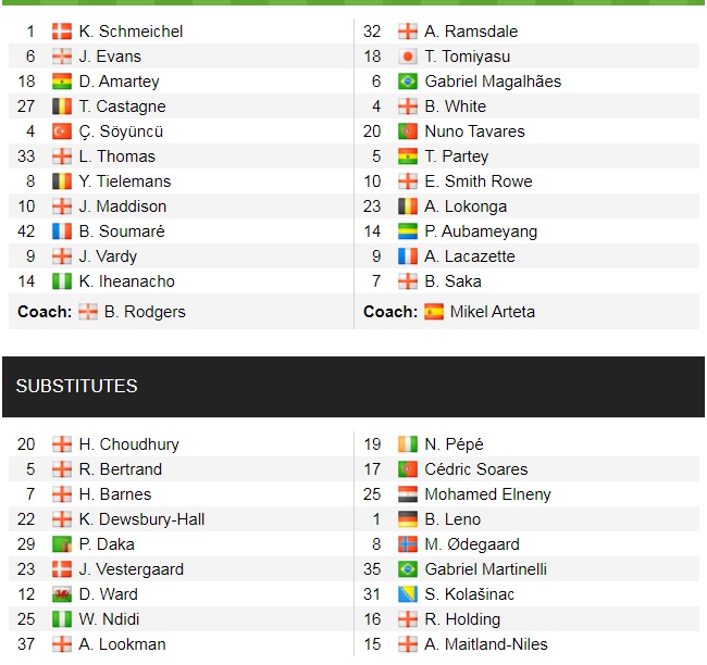 Đội hình ra sân chính thức Leicester vs Arsenal, 18h30 ngày 30/10 (cập nhật) - Ảnh 1