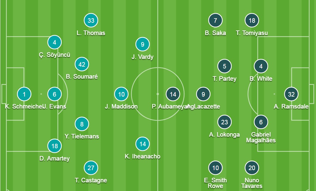 Đội hình ra sân chính thức Leicester vs Arsenal, 18h30 ngày 30/10 (cập nhật) - Ảnh 2
