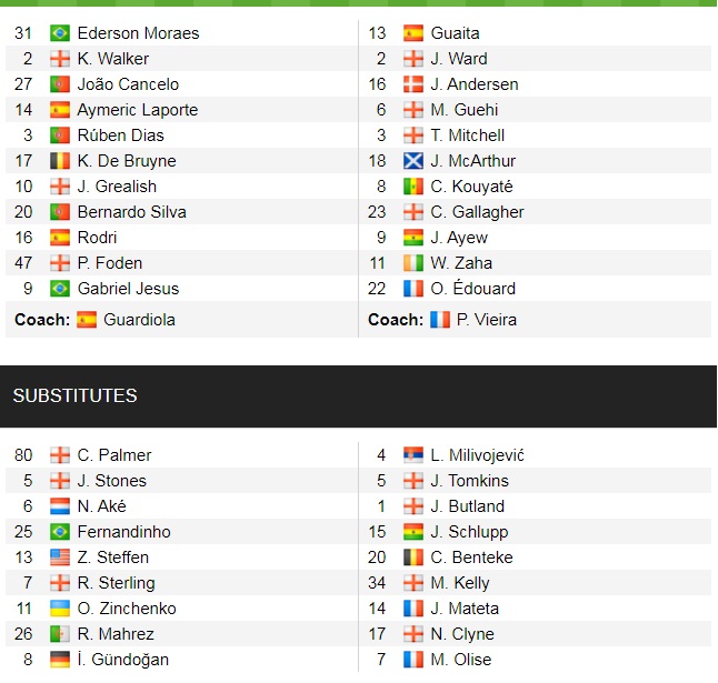 Đội hình ra sân chính thức Man City vs Crystal Palace, 21h ngày 30/10 (cập nhật) - Ảnh 1