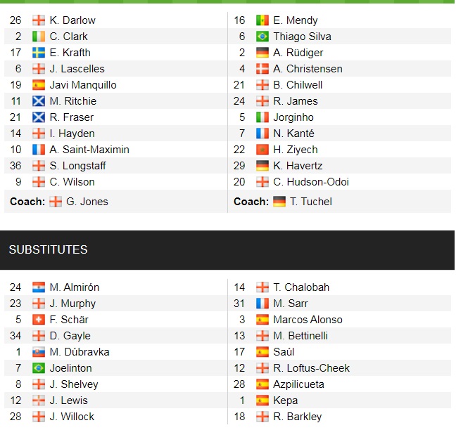 Đội hình ra sân chính thức Newcastle vs Chelsea, 21h ngày 30/10 (cập nhật) - Ảnh 1