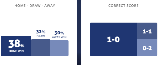 Máy tính dự đoán bóng đá 1/11: Istanbul Basaksehir vs Adana Demirspor - Ảnh 1