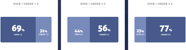 Máy tính dự đoán bóng đá 1/11: Istanbul Basaksehir vs Adana Demirspor - Ảnh 2
