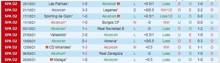 Nhận định, soi kèo Alcorcon vs Ibiza, 22h ngày 1/11 - Ảnh 1