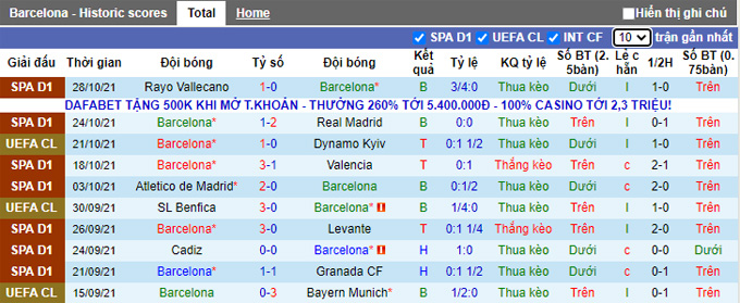 Nhận định, soi kèo Barcelona vs Alaves, 2h00 ngày 31/10 - Ảnh 1