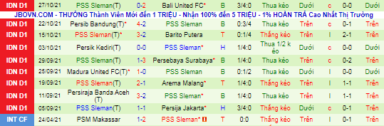 Nhận định, soi kèo Borneo vs Sleman, 15h15 ngày 1/11  - Ảnh 3