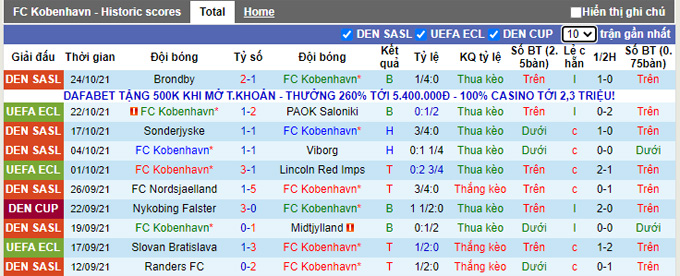 Nhận định, soi kèo Copenhagen vs Vejle, 22h00 ngày 31/10 - Ảnh 1