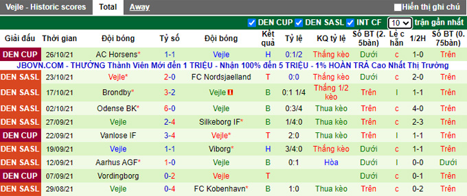 Nhận định, soi kèo Copenhagen vs Vejle, 22h00 ngày 31/10 - Ảnh 2