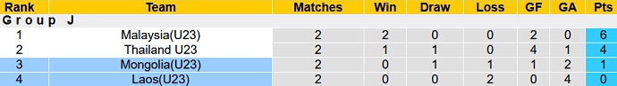 Nhận định, soi kèo Lào U23 vs Mông Cổ U23, 14h00 ngày 31/10 - Ảnh 1