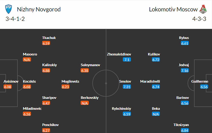 Nhận định, soi kèo Nizhny Novgorod vs Lokomotiv, 23h ngày 30/10 - Ảnh 4