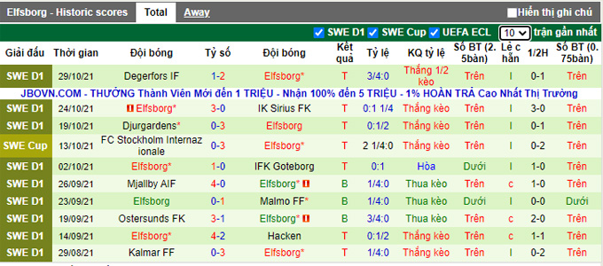 Nhận định, soi kèo Norrkoping vs Elfsborg, 21h00 ngày 31/10 - Ảnh 2