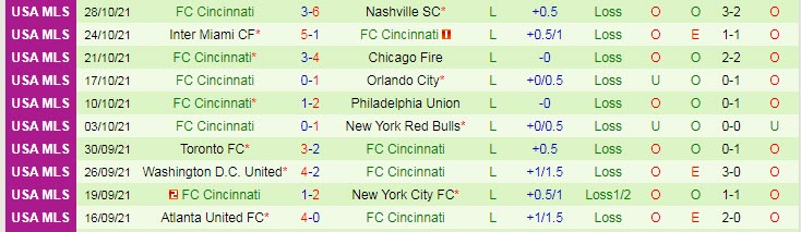 Nhận định, soi kèo Philadelphia Union vs Cincinnati, 6h37 ngày 1/11 - Ảnh 2