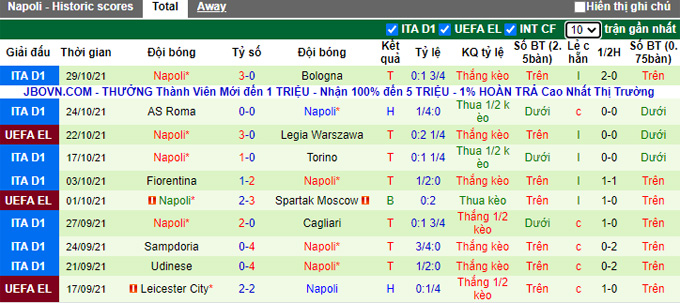 Nhận định, soi kèo Salernitana vs Napoli, 0h00 ngày 1/11 - Ảnh 2