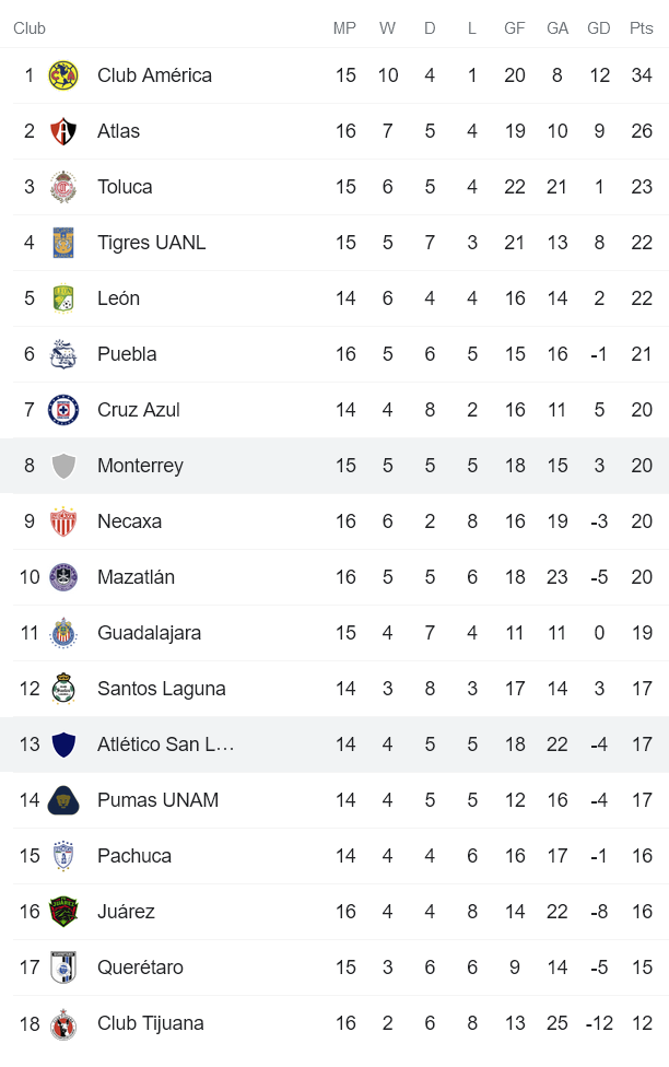 Nhận định, soi kèo San Luis vs Monterrey, 8h5 ngày 1/11 - Ảnh 4