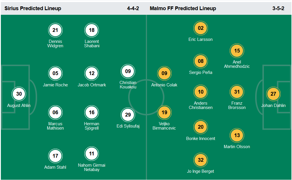 Nhận định, soi kèo Sirius vs Malmo, 20h00 ngày 30/10 - Ảnh 4