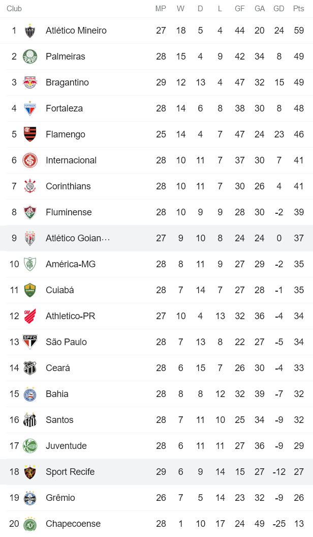 Nhận định, soi kèo Sport Recife vs Atletico GO, 6h30 ngày 1/11 - Ảnh 4