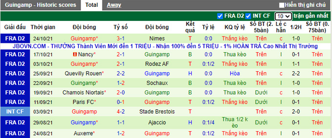 Nhận định, soi kèo Toulouse vs Guingamp, 20h00 ngày 30/10 - Ảnh 2