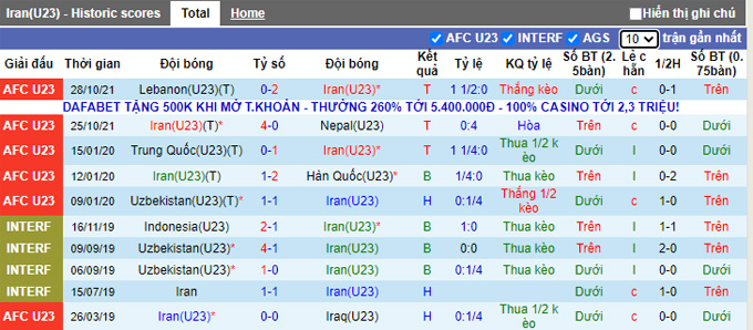 Nhận định, soi kèo U23 Iran vs U23 Tajikistan, 21h00 ngày 31/10 - Ảnh 1