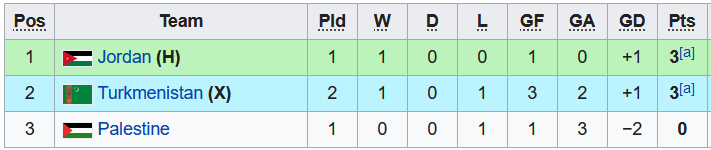 Nhận định, soi kèo U23 Jordan U23 vs U23 Palestine, 23h00 ngày 31/10 - Ảnh 4