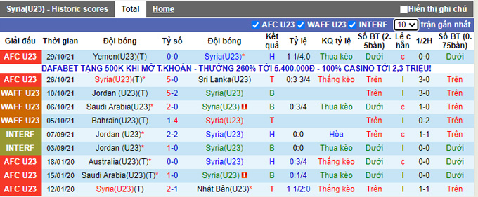 Nhận định, soi kèo U23 Syria vs U23 Qatar, 22h00 ngày 31/10 - Ảnh 1