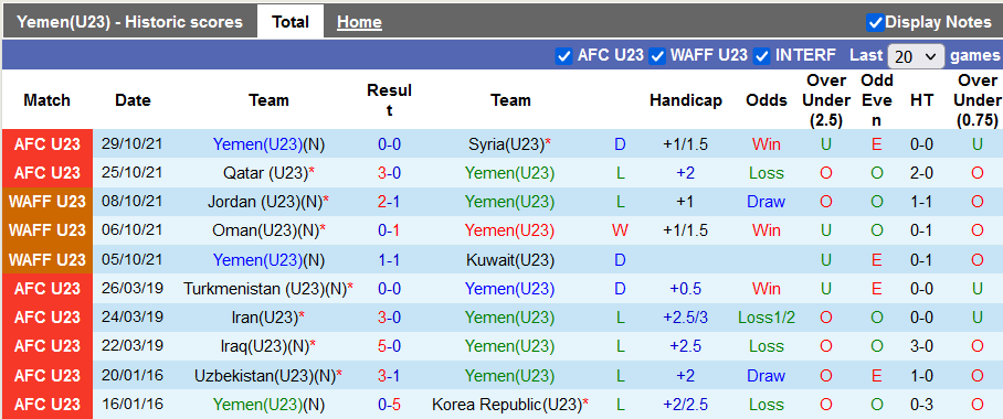 Nhận định, soi kèo U23 Yemen vs U23 Sri Lanka, 22h00 ngày 31/10 - Ảnh 1