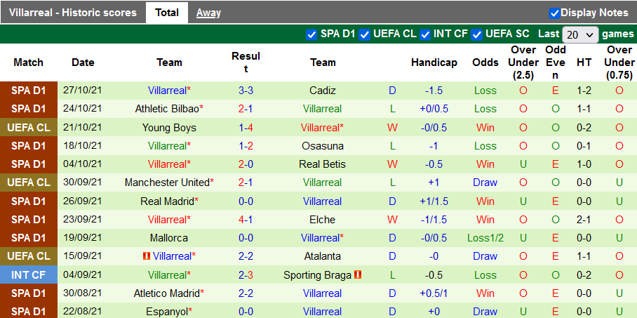 Nhận định, soi kèo Valencia vs Villarreal, 23h30 ngày 30/10 - Ảnh 2