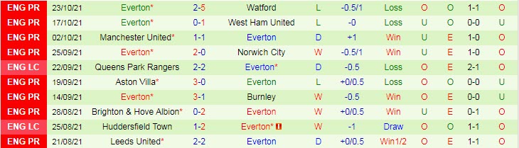 Nhận định, soi kèo Wolves vs Everton, 3h ngày 2/11 - Ảnh 2