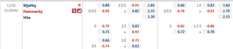 Biến động tỷ lệ kèo Mjallby vs Hammarby, 1h ngày 2/11 - Ảnh 1