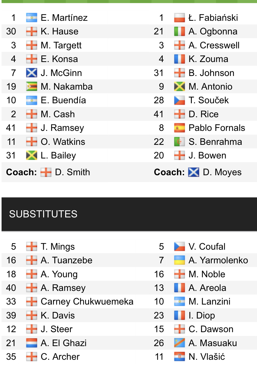 Đội hình ra sân chính thức Aston Villa vs West Ham, 23h30 ngày 31/10 (cập nhật) - Ảnh 1