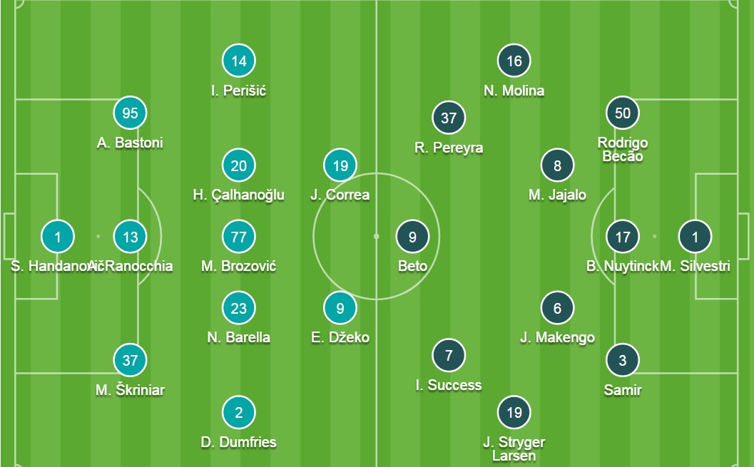 Đội hình ra sân chính thức Inter vs Udinese, 18h30 ngày 31/10 (cập nhật) - Ảnh 2
