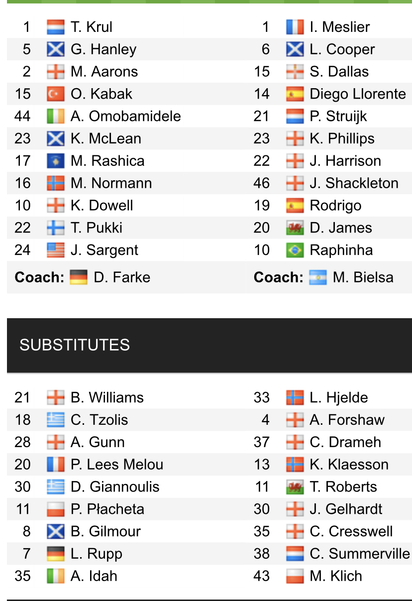 Đội hình ra sân chính thức Norwich vs Leeds, 21h ngày 31/10 (cập nhật) - Ảnh 1