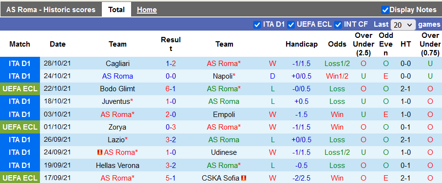 Nhận định, soi kèo AS Roma vs AC Milan, 2h45 ngày 1/11 - Ảnh 1