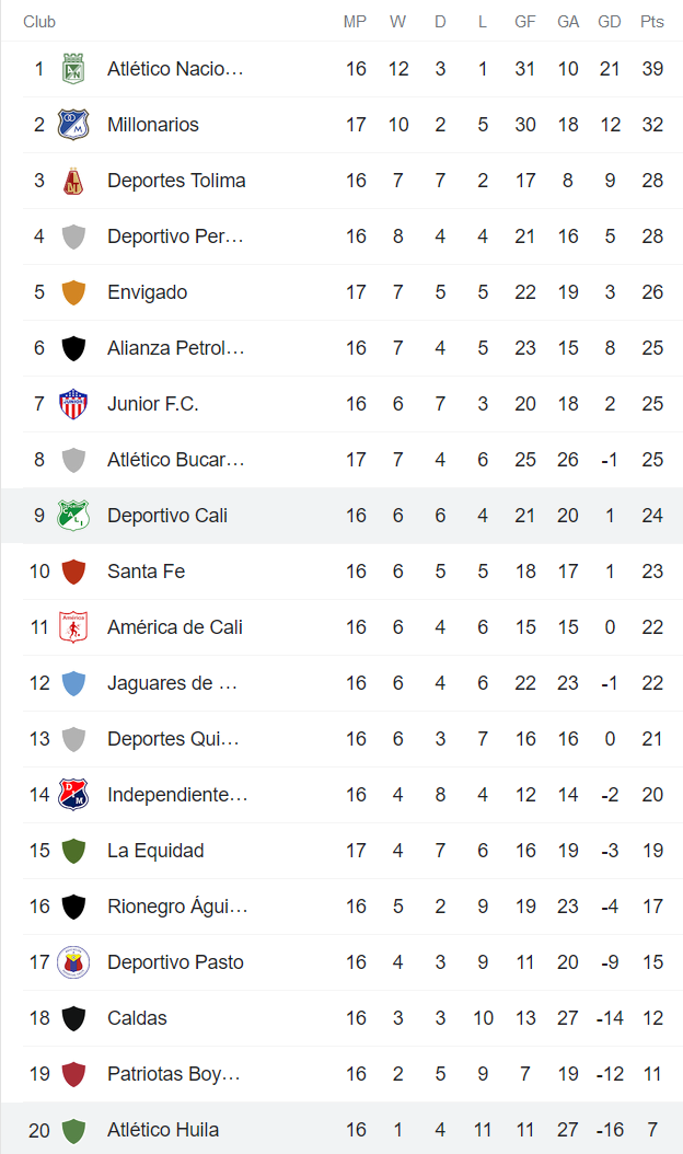 Nhận định, soi kèo Atletico Huila vs Deportivo Cali, 6h05 ngày 2/11 - Ảnh 4