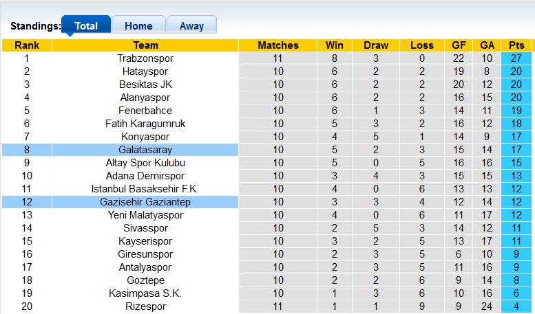 Nhận định, soi kèo Galatasaray vs Gaziantep, 23h00 ngày 31/10 - Ảnh 4