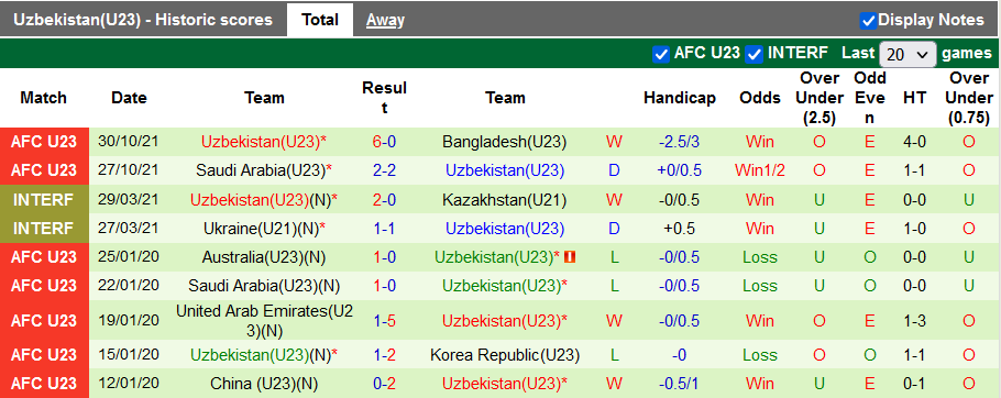 Nhận định, soi kèo U23 Kuwait vs U23 Uzbekistan, 17h ngày 2/11 - Ảnh 2