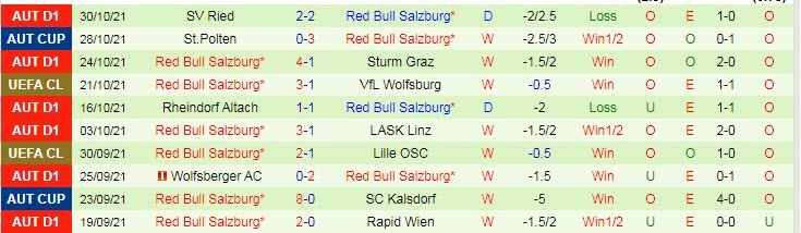 Nhận định, soi kèo Wolfsburg vs Salzburg, 0h45 ngày 3/11 - Ảnh 2