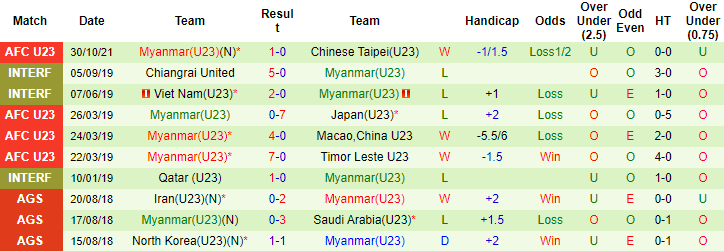HLV Park Hang-seo nhận định U23 Việt Nam vs U23 Myanmar, 17h ngày 2/11 - Ảnh 2