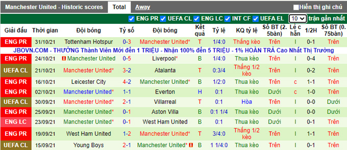 Nhận định, soi kèo Atalanta vs MU, 3h00 ngày 3/11 - Ảnh 2