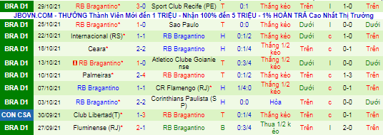Nhận định, soi kèo Cuiaba vs Bragantino, 6h ngày 2/11 - Ảnh 3