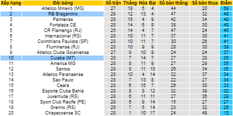 Nhận định, soi kèo Cuiaba vs Bragantino, 6h ngày 2/11 - Ảnh 4