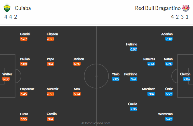 Nhận định, soi kèo Cuiaba vs Bragantino, 6h ngày 2/11 - Ảnh 5