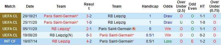 Nhận định, soi kèo Leipzig vs PSG, 3h ngày 4/11 - Ảnh 3