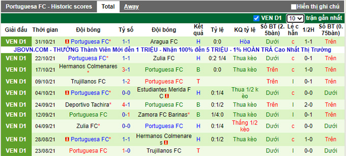Nhận định, soi kèo Metropolitanos vs Portuguesa, 5h15 ngày 3/11 - Ảnh 2
